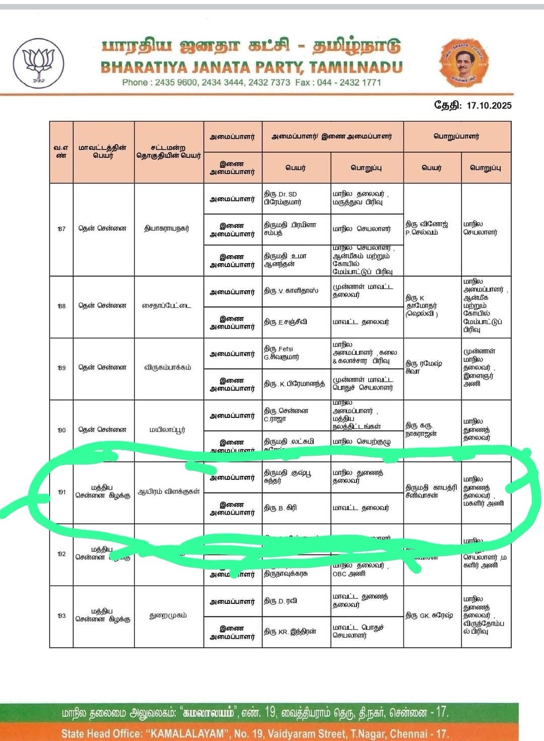 2026 TN Assemble Election Incharge